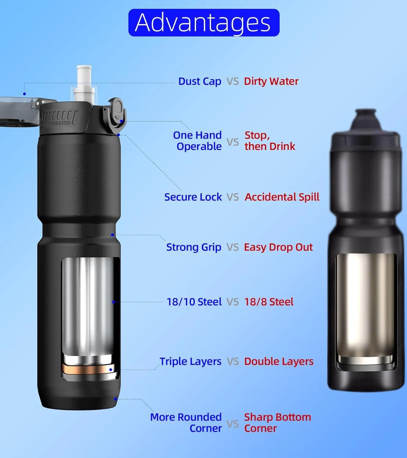 24oz/700ml Insulated Bike Water Bottle, Surgical Steel: No Plastic Taste, Stronger Grip for MTB & Gravel, Chug/Sip 2-in-1, Dirt Cap/Anti-Scratch (Matte Black)