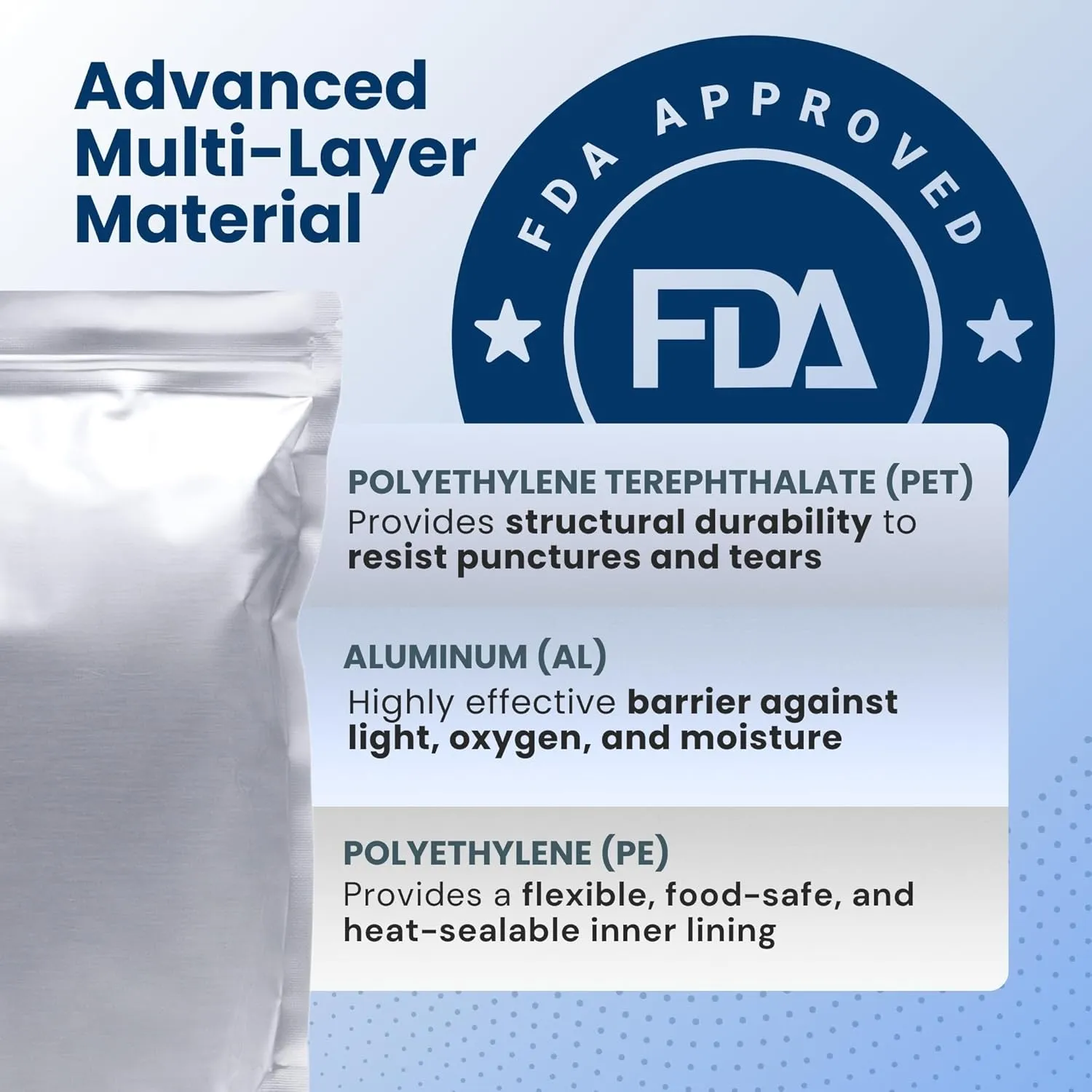 5 Gallon Mylar Bags For Food Storage with Ziplock -20pcs 14Mil Extra Thick For Long Term Storing, Dry Aging & Heat Vacuum Seal, 17x26" Large Resealable Myler Bag, 2000cc Oxygen Absorbers & Labels Pack