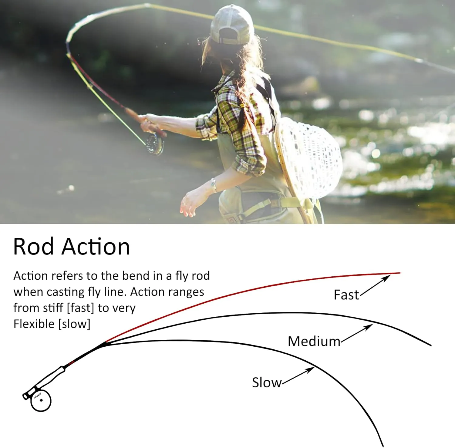 Aventik Fly Fishing Rods European Master Design Wild Trout Ultra Fast TroutFly 9’ LW4, LW5, LW6, 9’LW5/6 and 9’6” LW6/7, All in 4 Pieces Ultra Fast Action Best Value