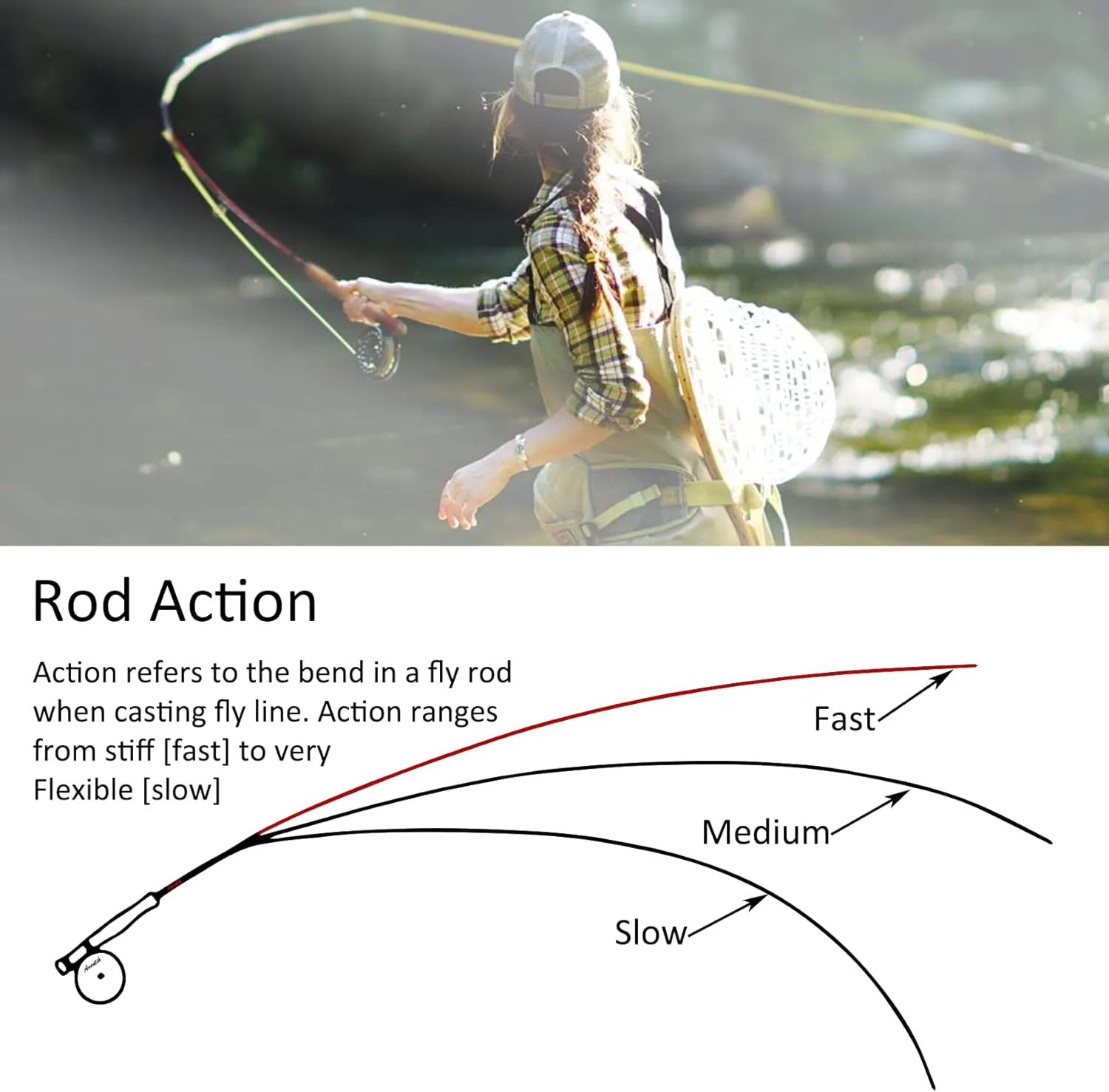 Aventik Fly Fishing Rods European Master Design Wild Trout Ultra Fast TroutFly 9’ LW4, LW5, LW6, 9’LW5/6 and 9’6” LW6/7, All in 4 Pieces Ultra Fast Action Best Value