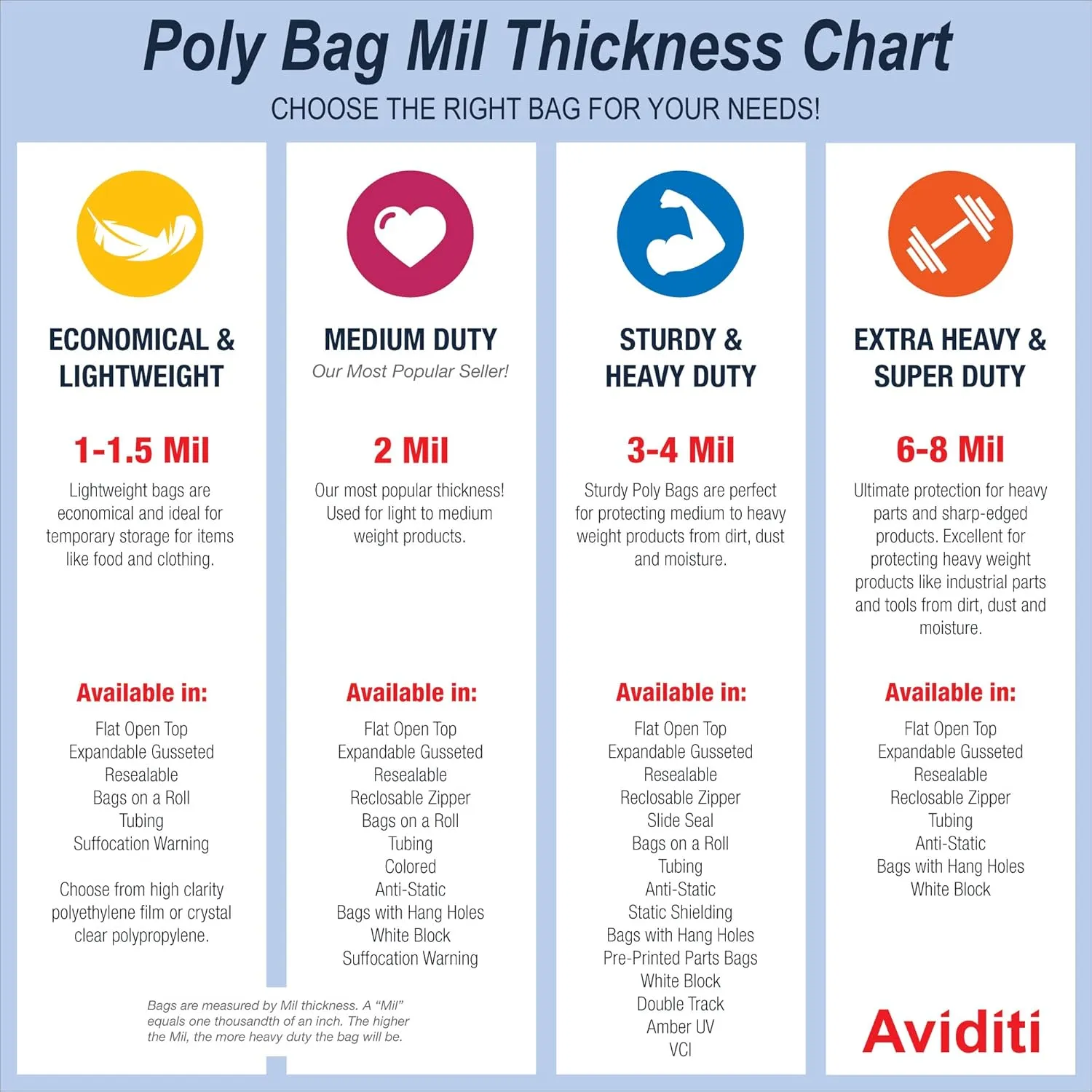 Aviditi 9" x 12" Flat Open Top Clear Plastic Poly Bags for Party Favors, Gifts, Parts, Storage, Packaging, and More, 1 Mil (Case of 1000)