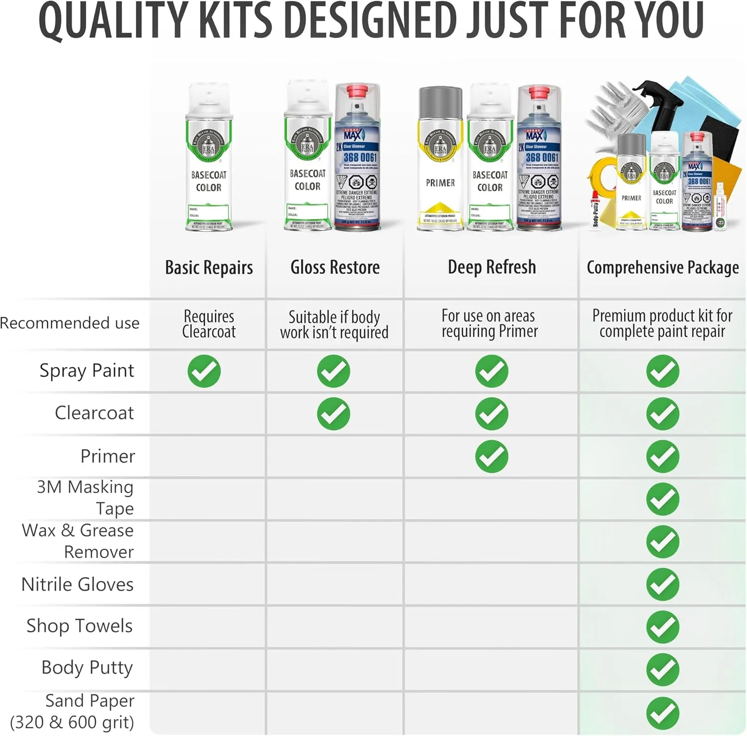ERA Paints 8R9 - Oceanus Metallic for TOYOTA Exact Match Automotive Spray Paint Spray - Pro Kit w/ 2K 3680061 Clearcoat