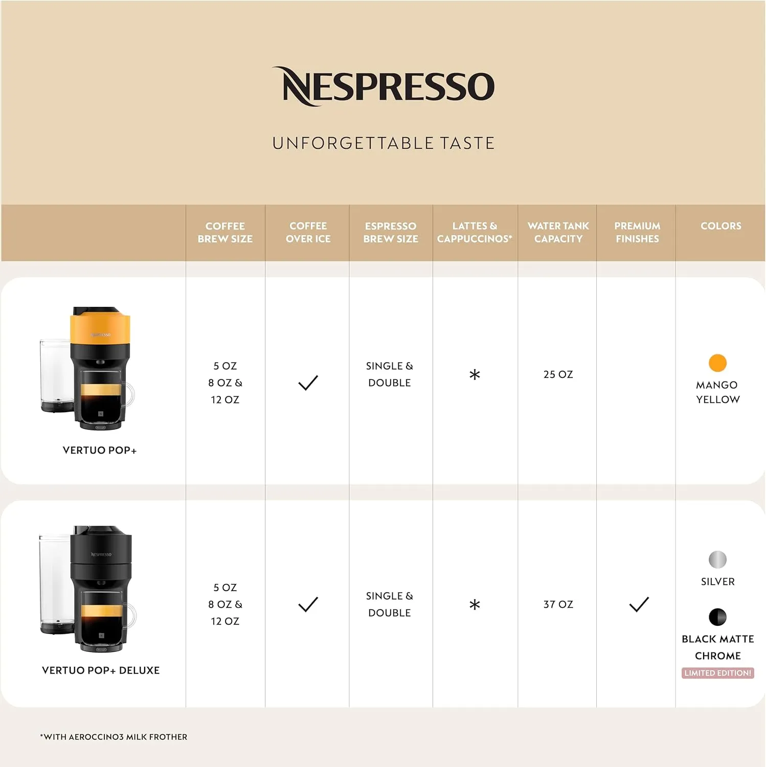 Nespresso Limited-Edition Vertuo Pop  Coffee and Espresso Maker by De'Longhi, Black Matte with Dark Chrome