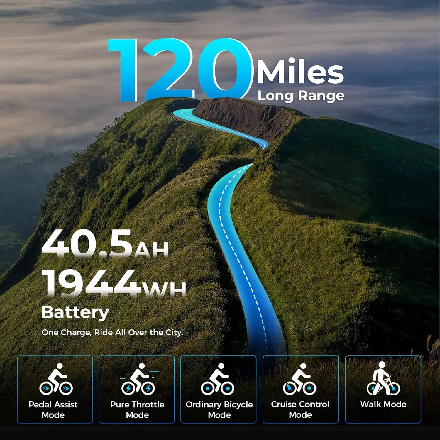 Rattan LM/LF Pro/Ultra 1500/1800W(Peak) Electric Bike, 13Ah/40.5Ah Battery, 60-120Miles Range,Folding Electric Bike, 28MPH/33MPH Foldable Ebikes, Hydraulic Brakes, 20" X 4.0 Fat Tire Ebike, 2 Seater