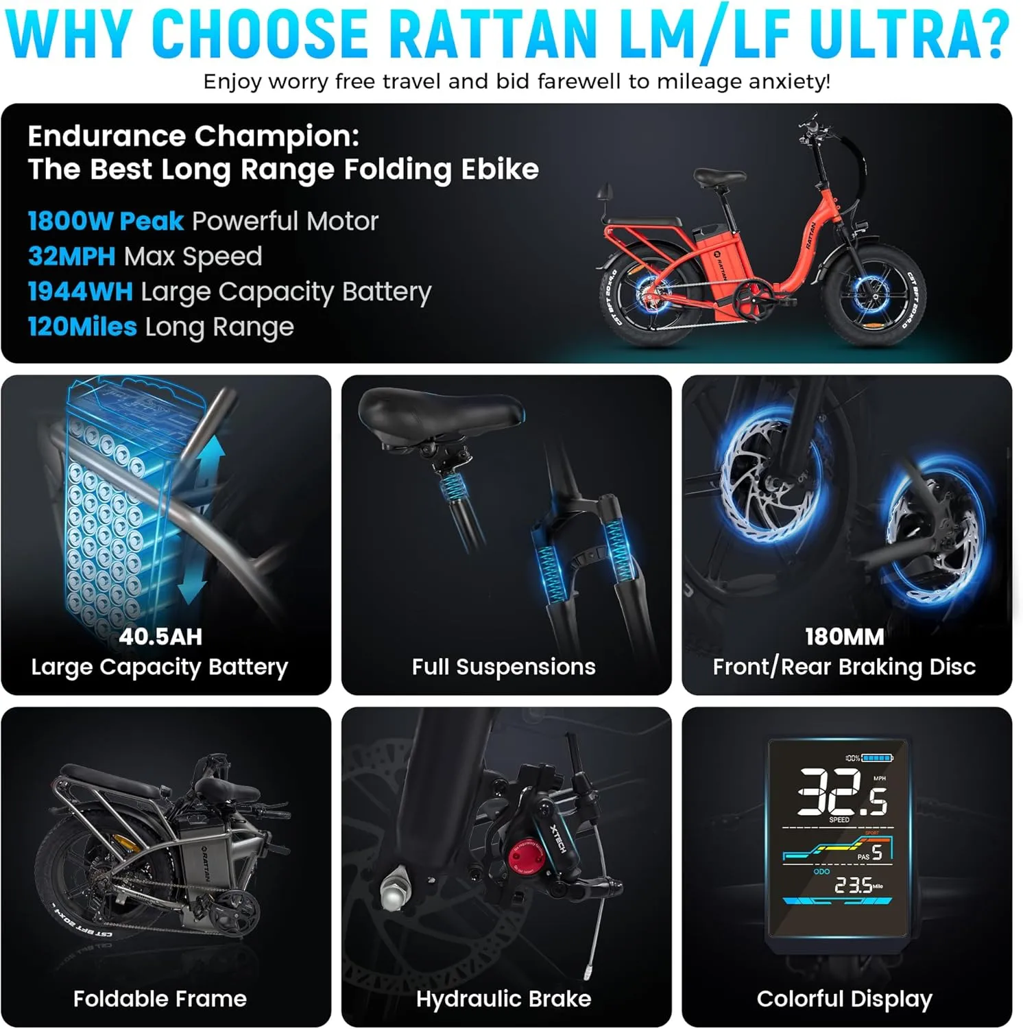 Rattan LM/LF Pro/Ultra 1500/1800W(Peak) Electric Bike, 13Ah/40.5Ah Battery, 60-120Miles Range,Folding Electric Bike, 28MPH/33MPH Foldable Ebikes, Hydraulic Brakes, 20" X 4.0 Fat Tire Ebike, 2 Seater