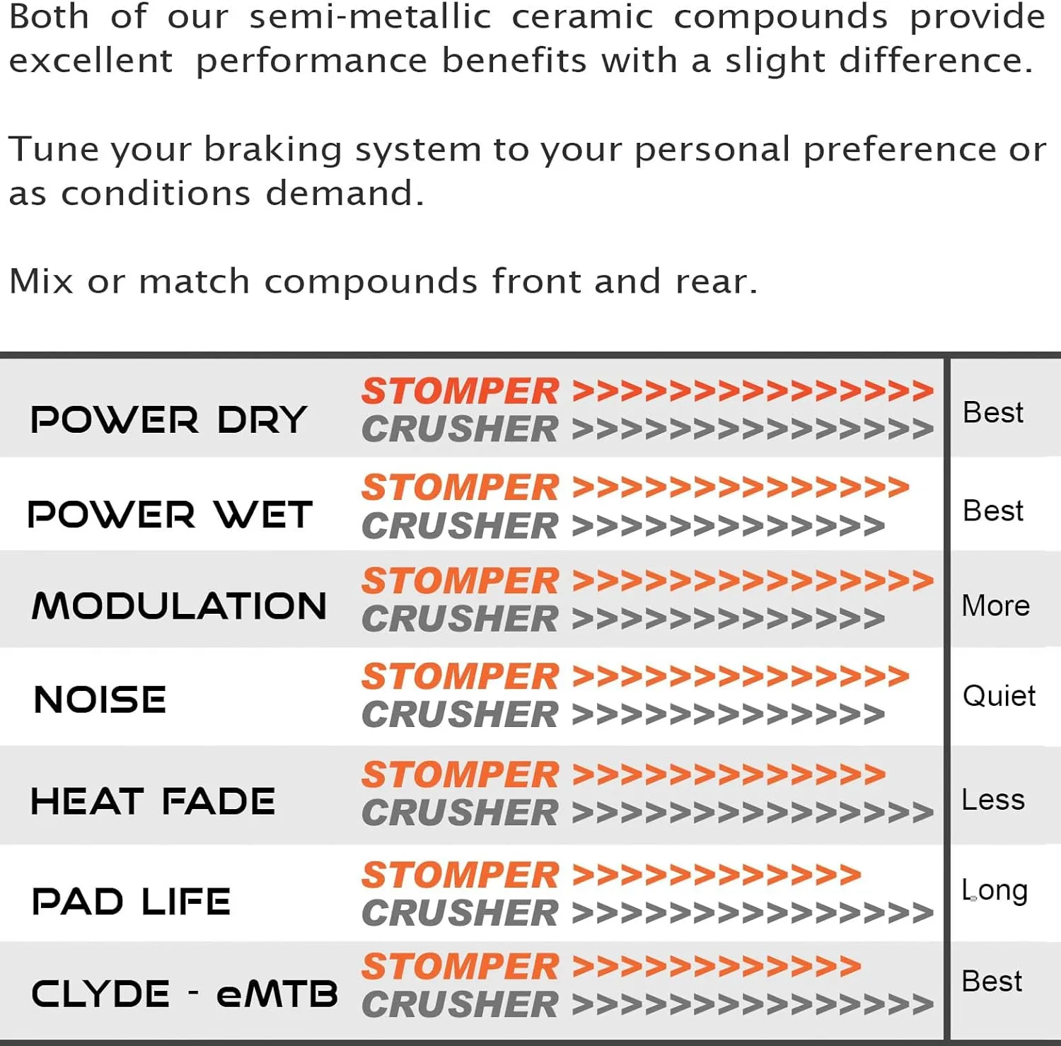 Trax Factory Braking High Performance Ceramic Disc Brake Pads for Mountain Bikes and Road Bikes