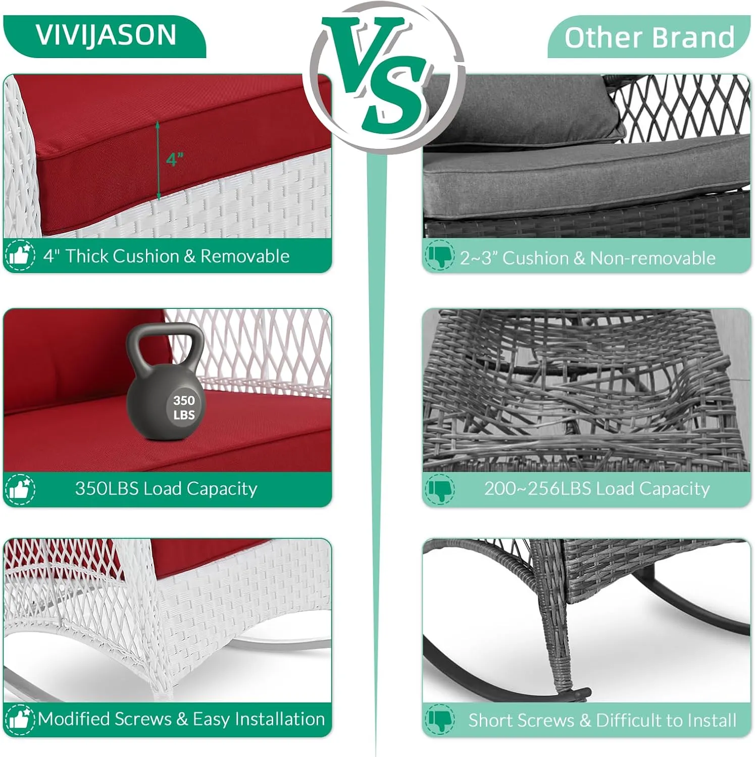 VIVIJASON 3-Piece Outdoor Conversation Bistro Set, Patio Wicker Rocking Chairs Rattan Furniture Sets w/ 2 Rattan Chairs, Cushions, Glass Top Side Table for Garden Porch Backyard (White Wicker/Red)